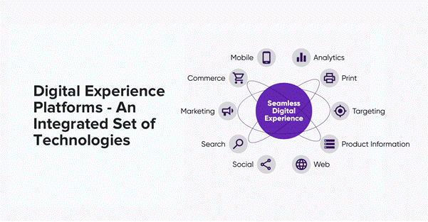 Digital Experience Platform - Everything To Know In 2020